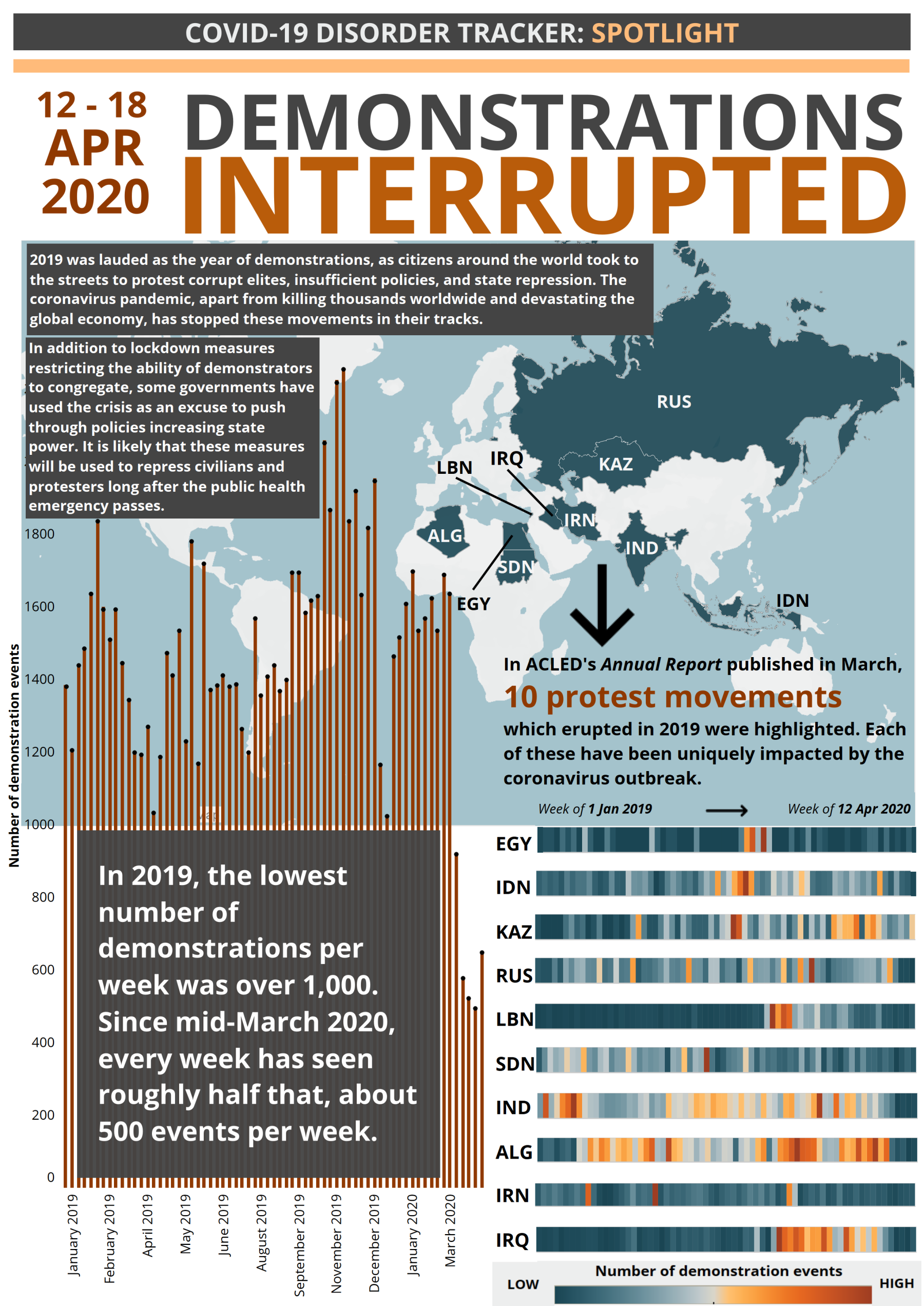 Infographic - CDT Spotlight: Demonstrations Interrupted