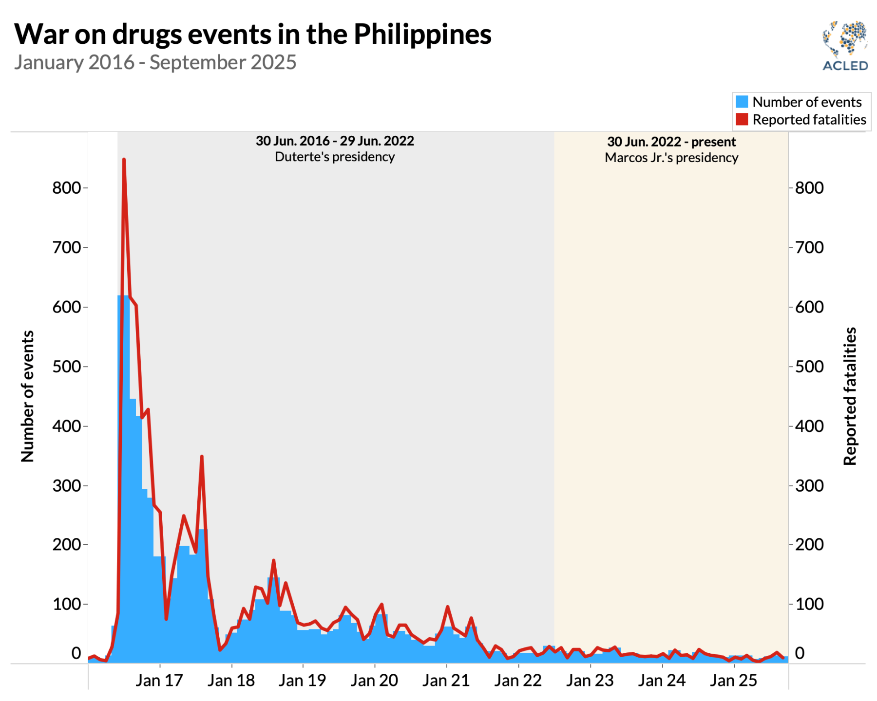 Line - Philippines - War on Drugs Events