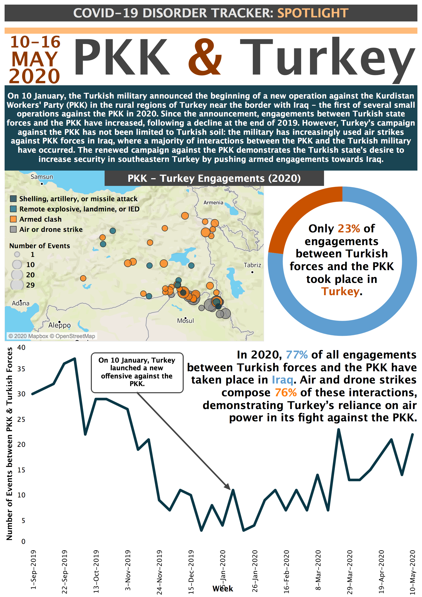 Infographic - CDT Spotlight: PKK & Turkey