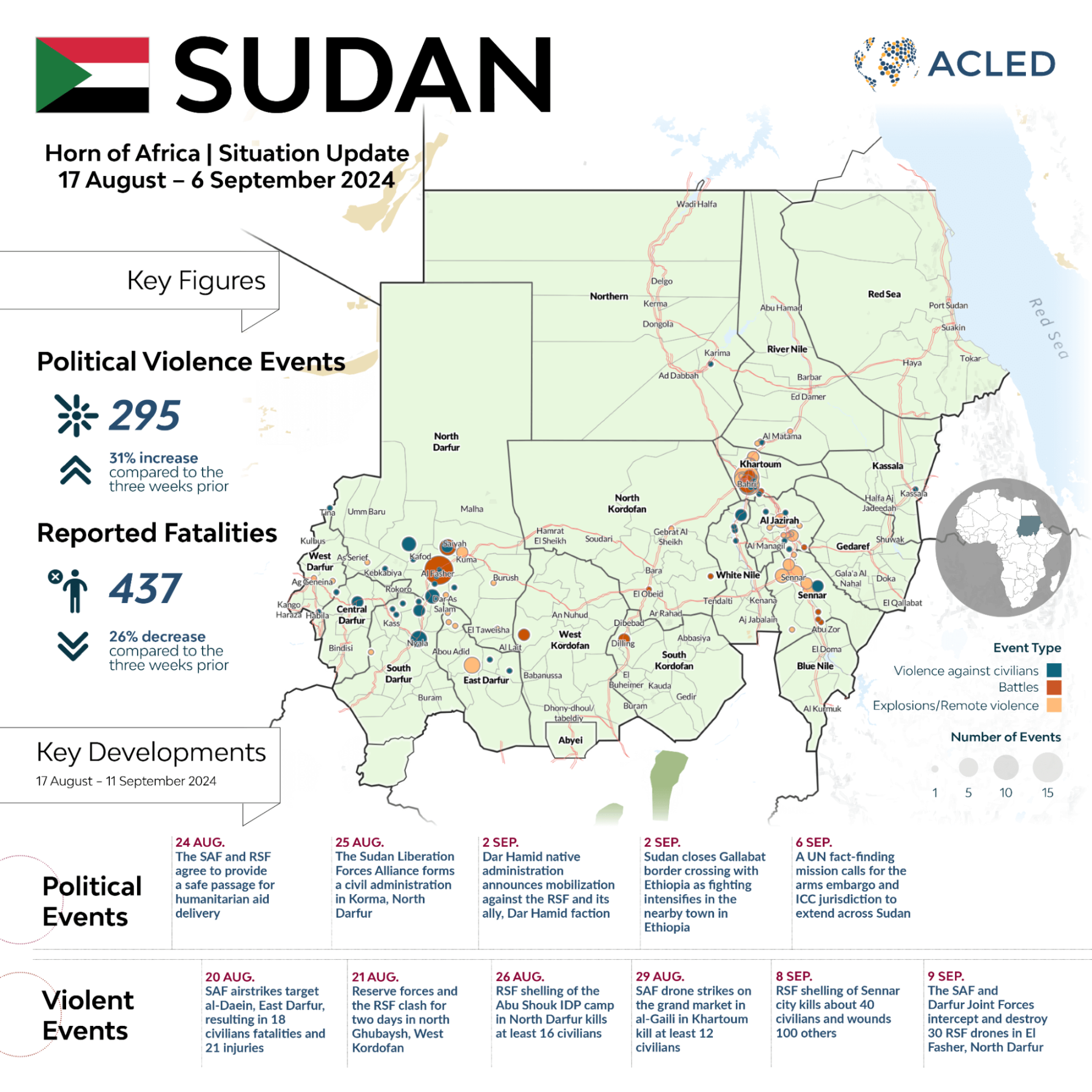 Infographic - Situation Update | September 2024  Artillery shelling and airstrikes surge in Sudan
