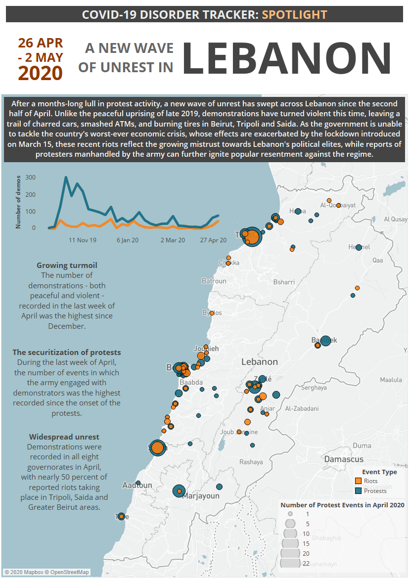 Infographic - CDT Spotlight: A New Wave of Unrest in Lebanon