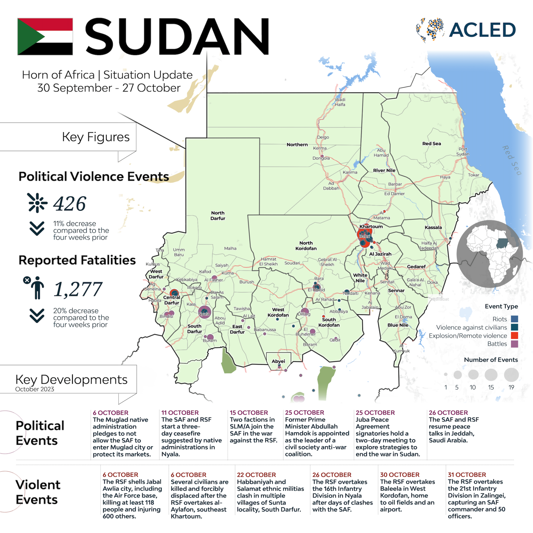 Infographic -Situation Update | November 2023  Sudan: RSF Expands Territorial Control as Ceasefire Talks Resume in Jeddah