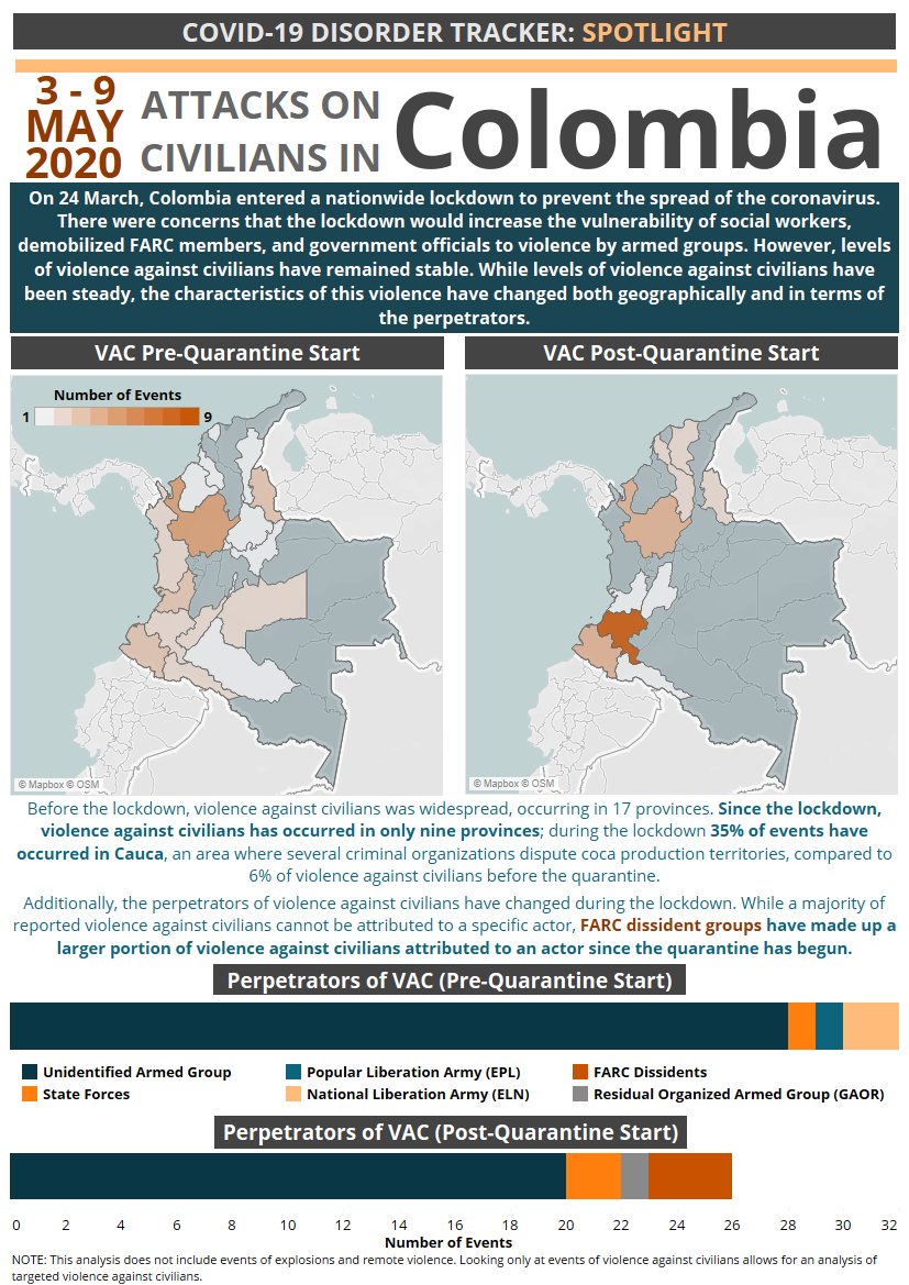 Infographic - CDT Spotlight: Attacks on Civilians in Colombia