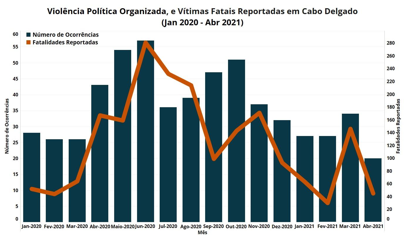 Cabo Ligado Mensal: Abril de 2021