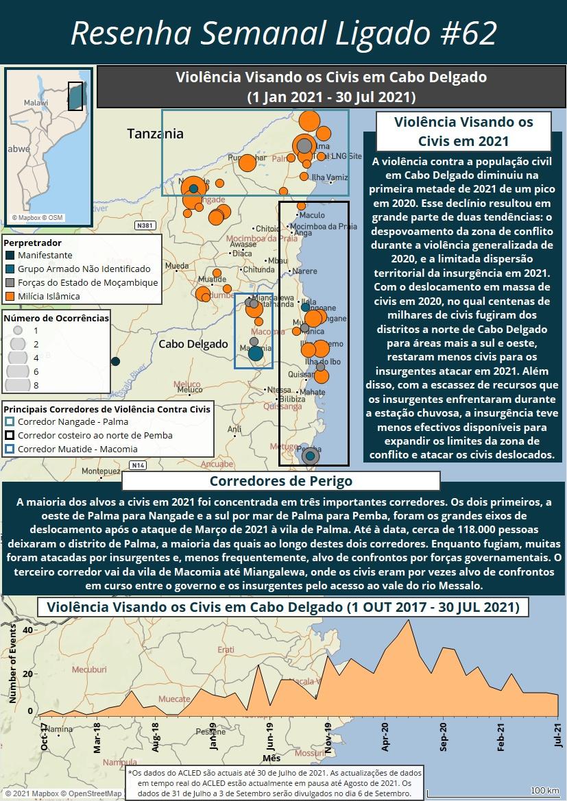 Cabo Ligado Semanal: 9 - 15 de Agosto 2021