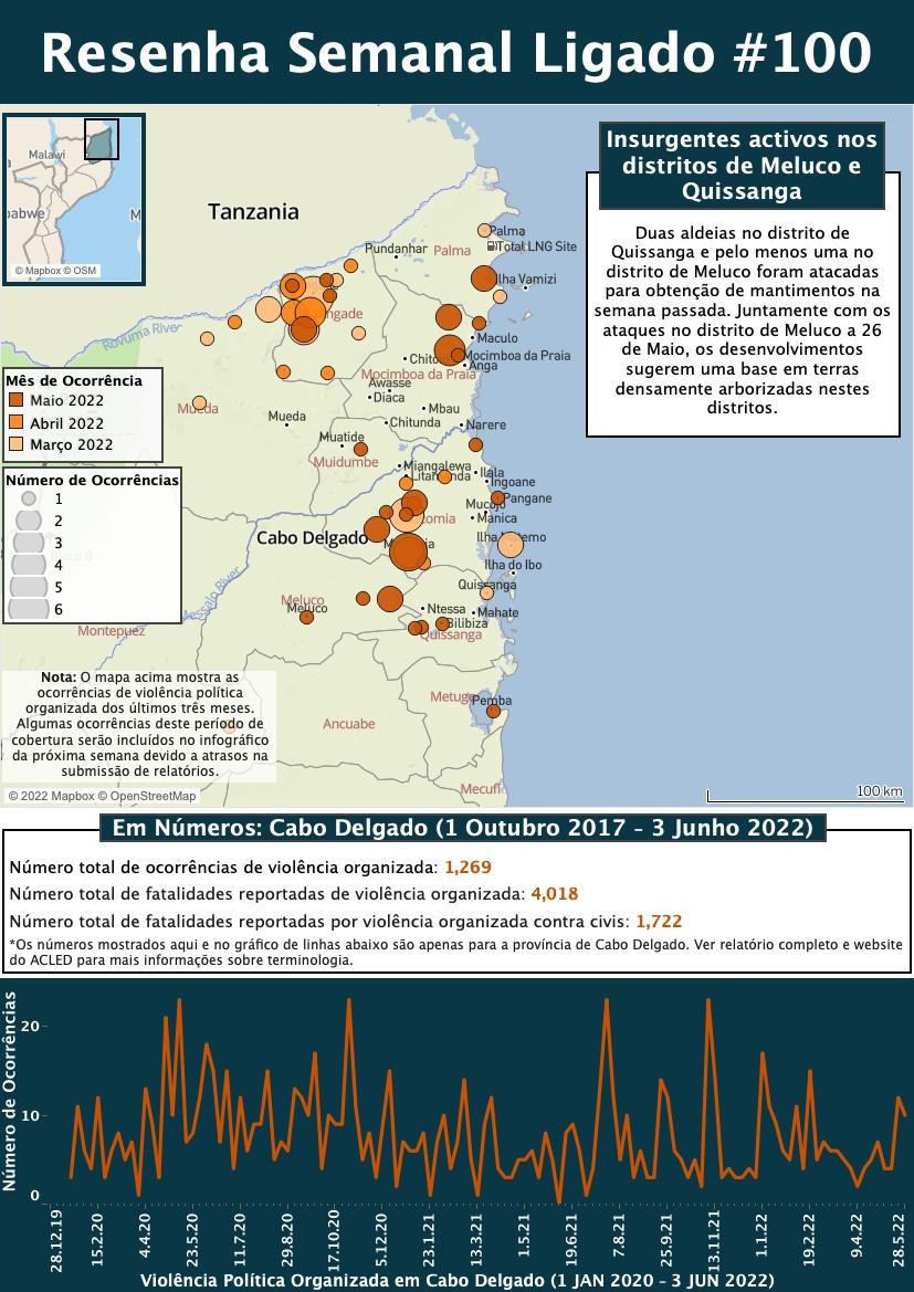 Map: Cabo Ligado Semanal: 30 de Maio-5 de Junho de 2022