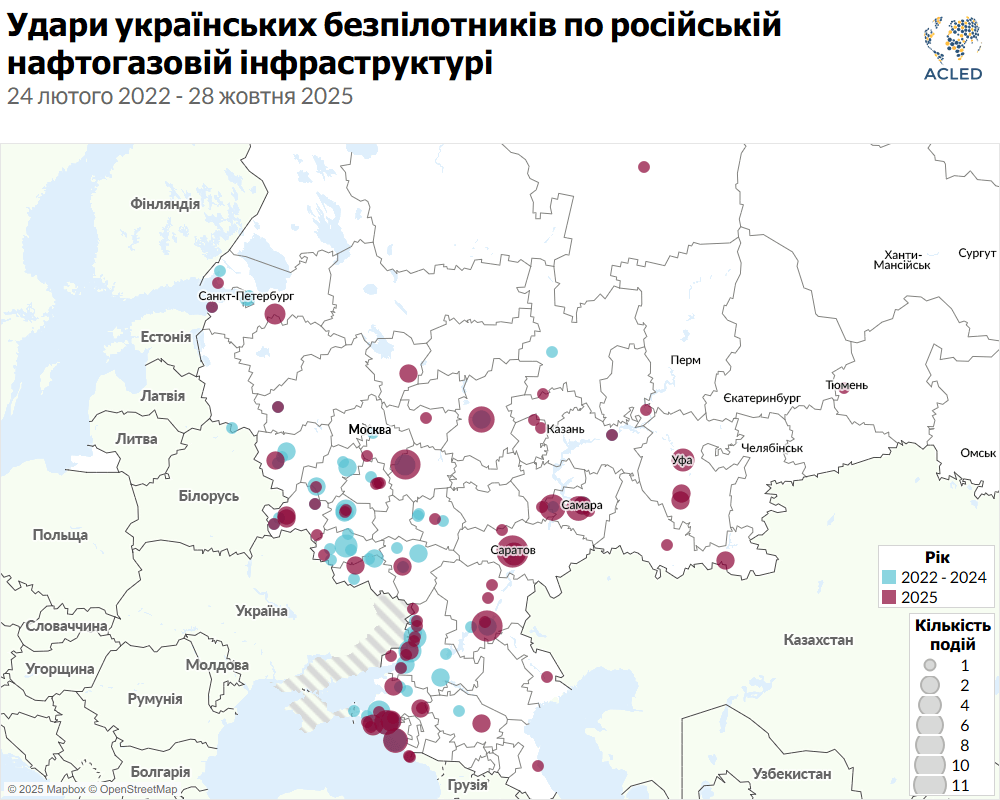 Удари українських безпілотників по російській нафтогазовій інфраструктурі 24 лютого 2022 - 28 жовтня 2025