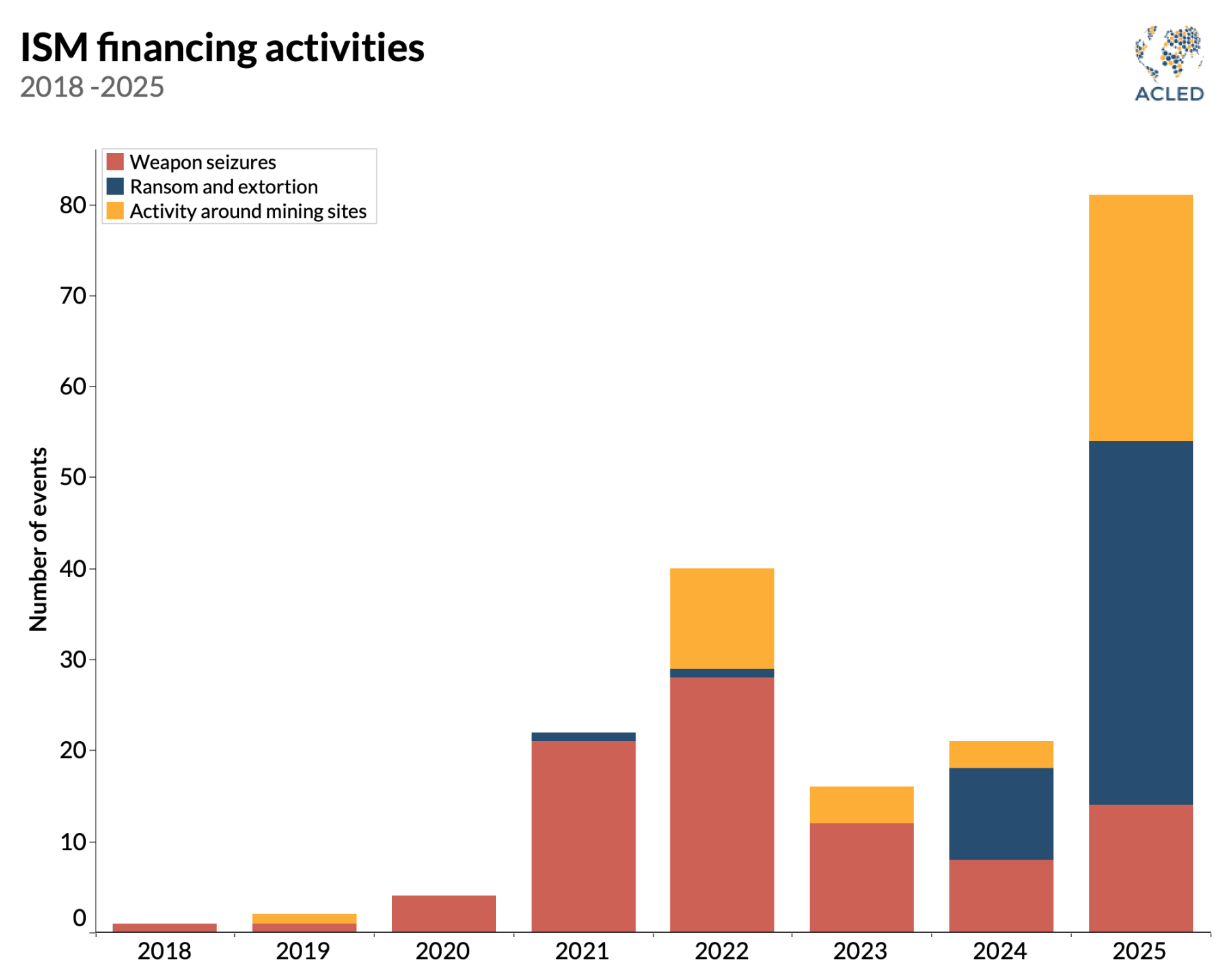 MCM-ISM-Financing-ISM-Financing-activities