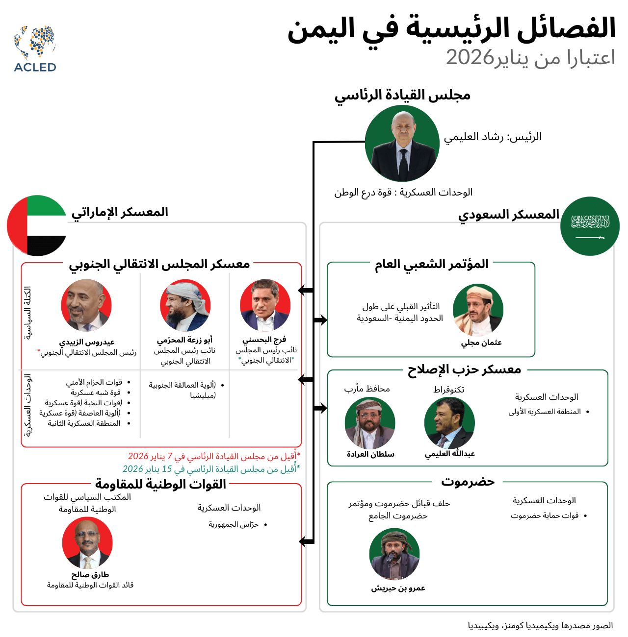 Translation_Q&A: Southern Yemen: How did we get here, and what happens next?