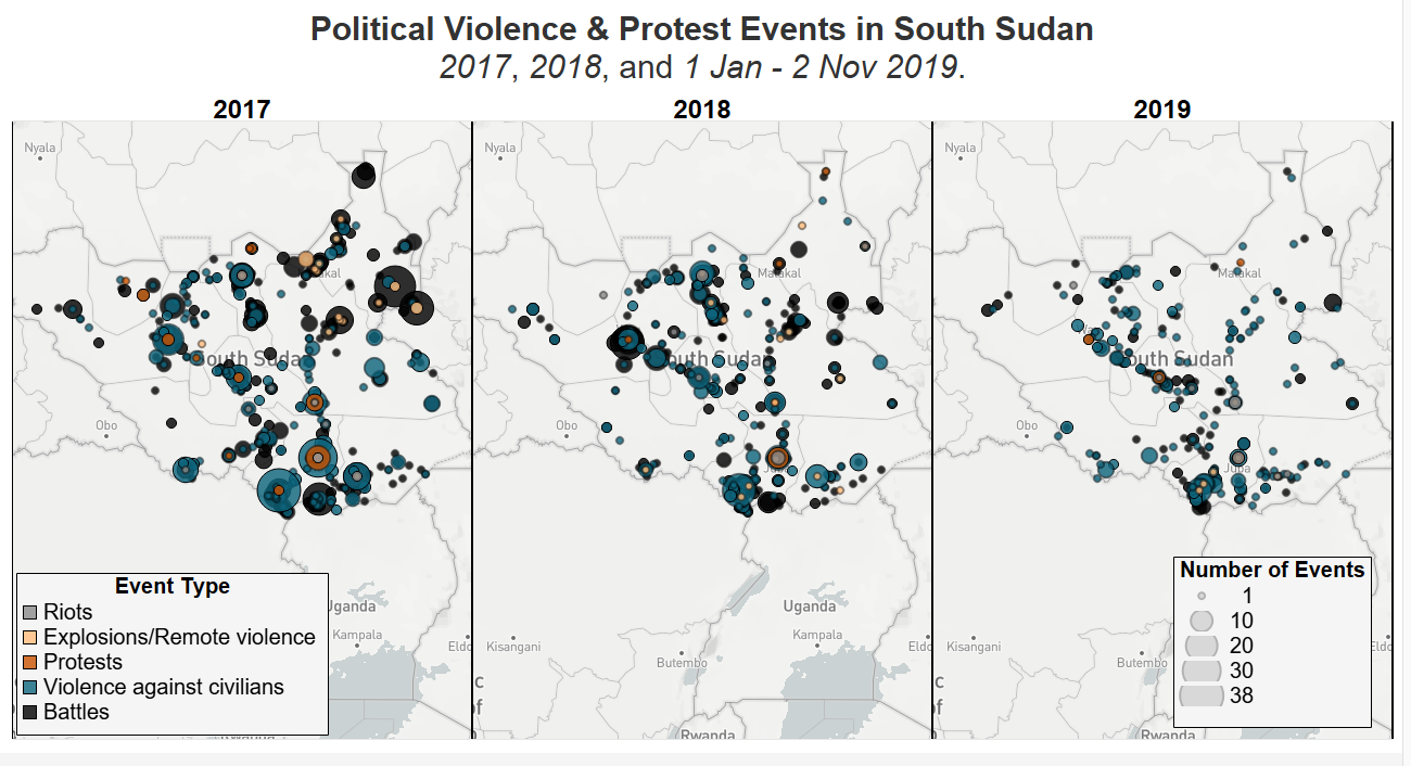 Political Violence & Protest Events in South Sudan 2017, 2018, and 1 Jan - 2 Nov 2019
