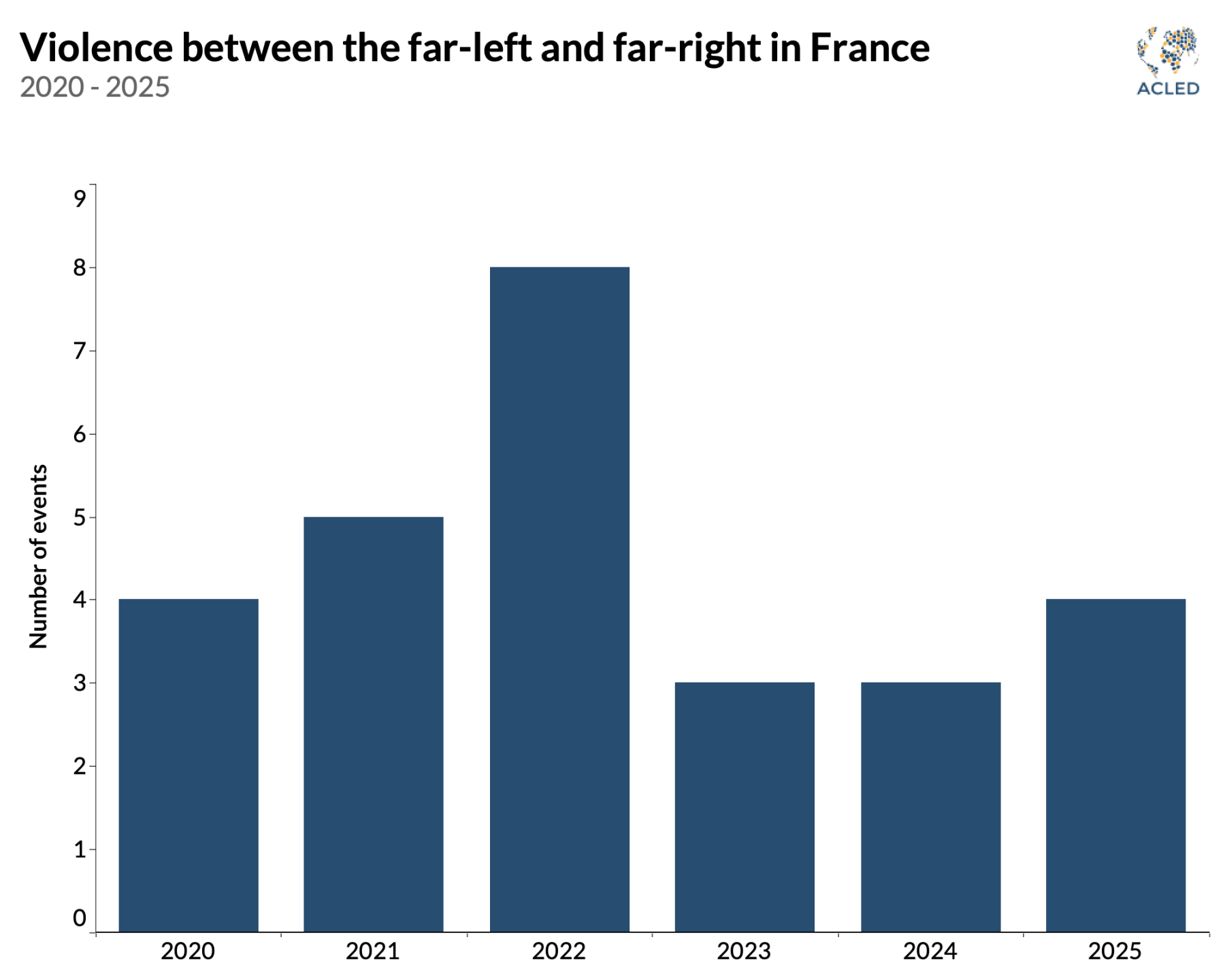 2Graph-France-EC-Violence-between-the-far-left-and-far-right-1-1.png