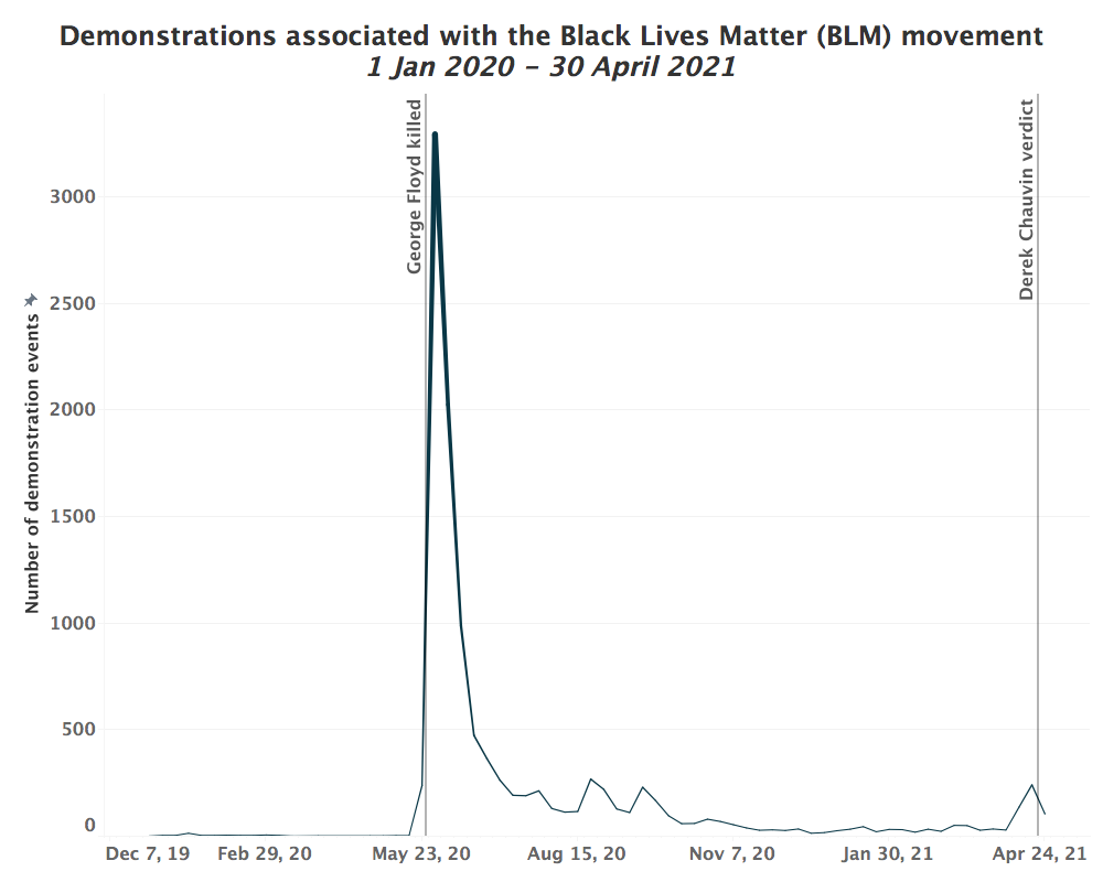 blm-line.png