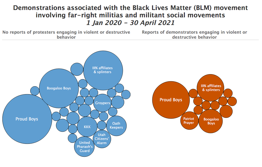 mils-blm-protests.png