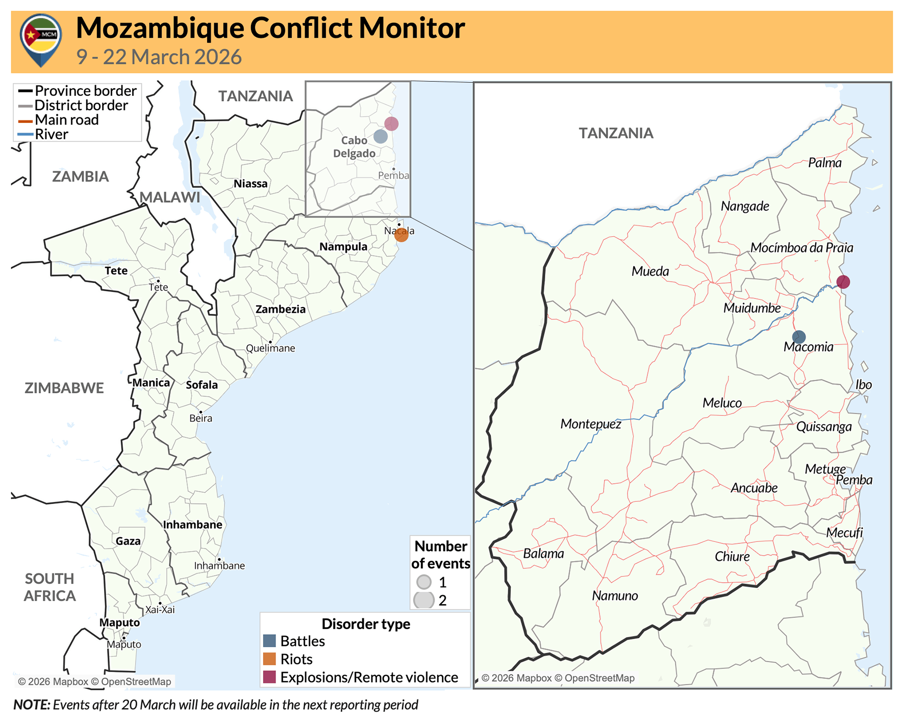 Overview-MCM-9-22March2026-EN