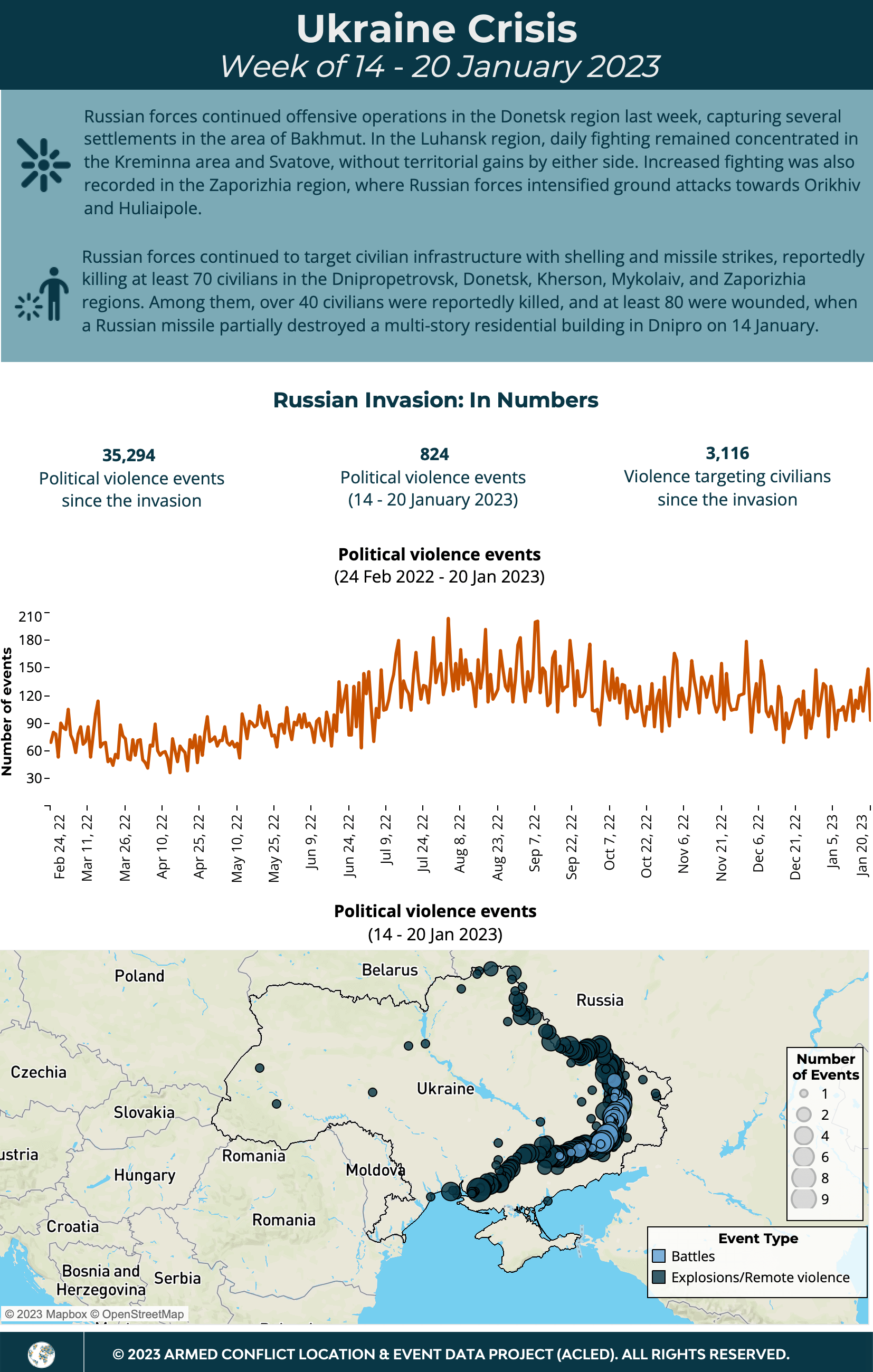 Ukraine-Crisis-14-20-January-2023.png