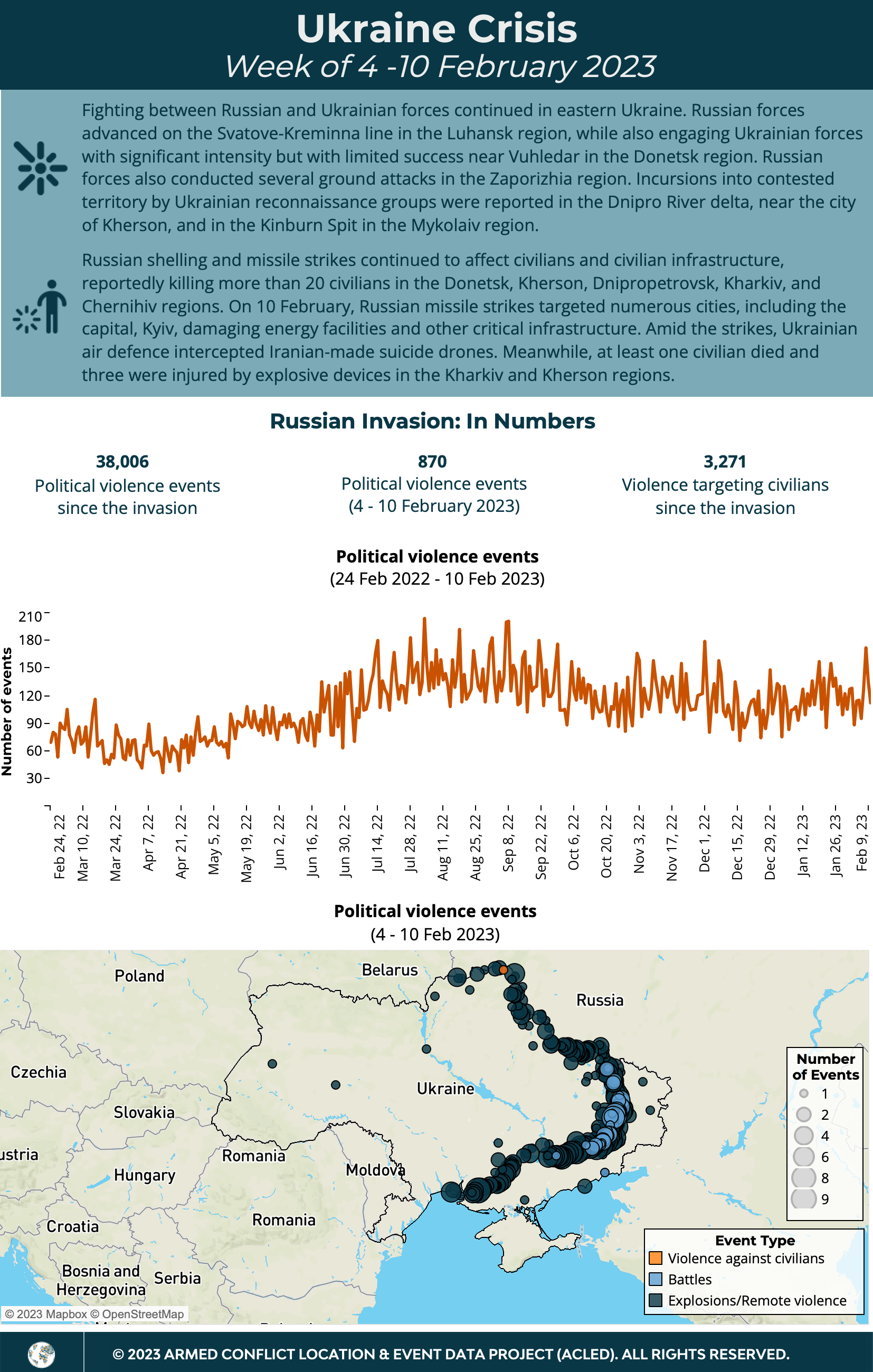 Ukraine-Crisis-4-10-February-2023.png