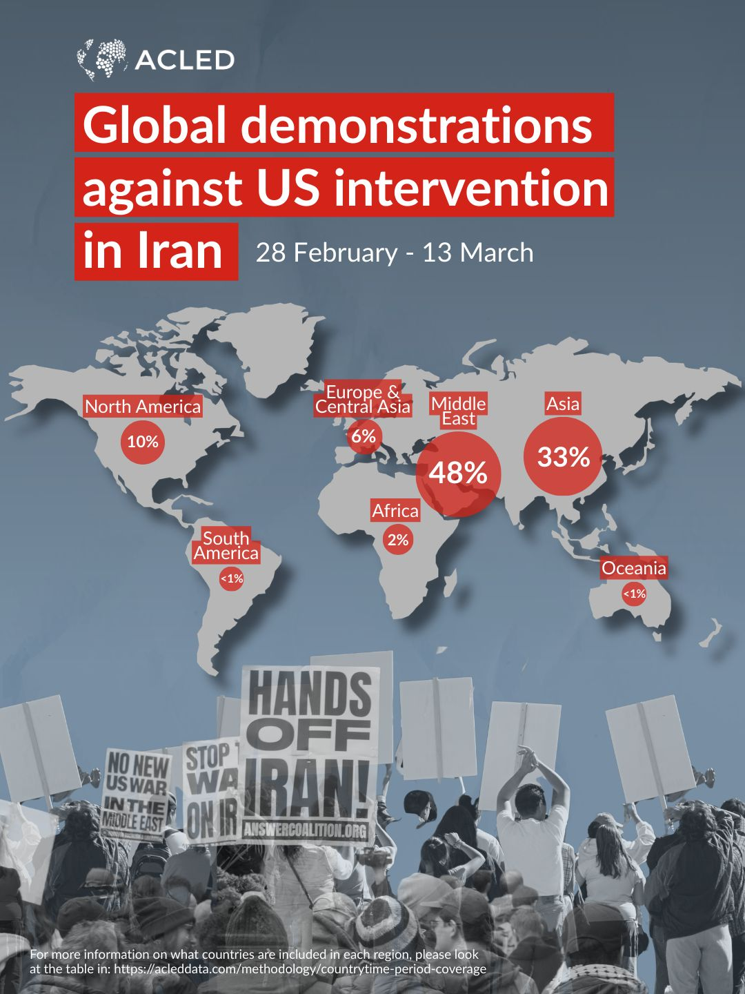 Visual illustrating the global demonstrations against US intervention in Iran. Map with percentage scale circles and protestors with signage at the bottom.