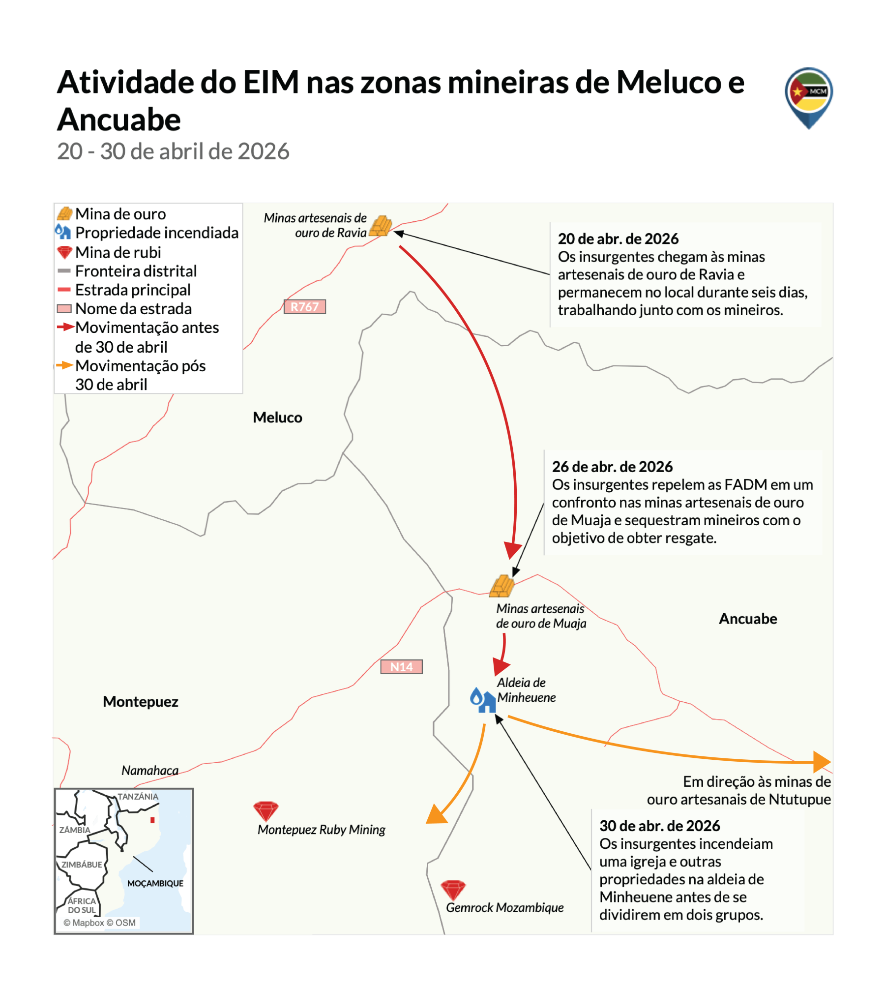 Atividade do ElM nas zonas mineiras de Meluco e MCM Ancuabe 20 - 30 de abril de 2026