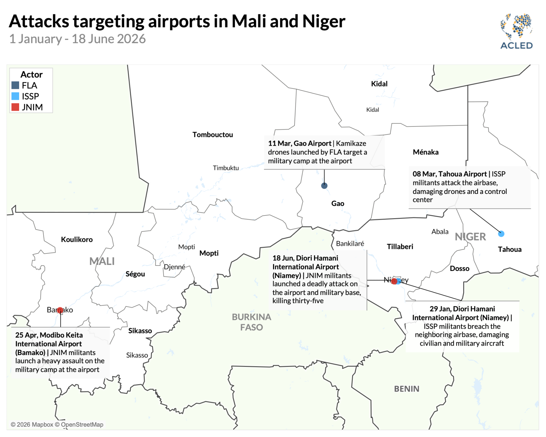 niger
