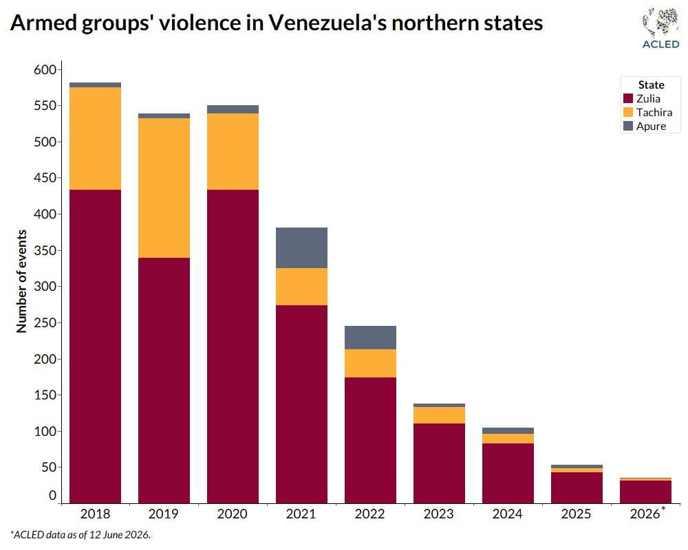 Chart_Armed-group-violence-in-Venezuela