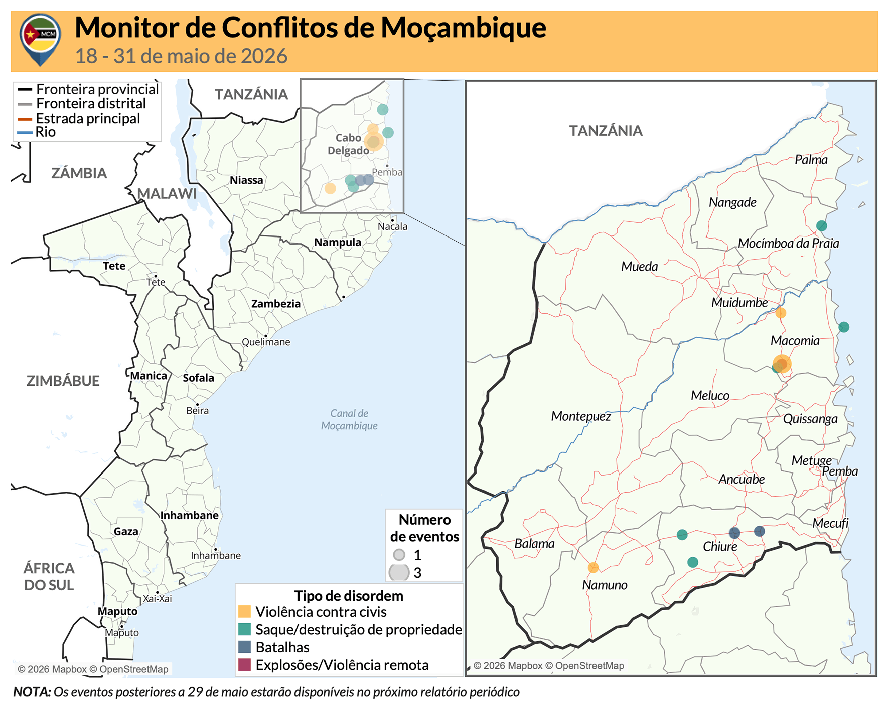 Overview-MCM-18-31-May-2026-PT.png
