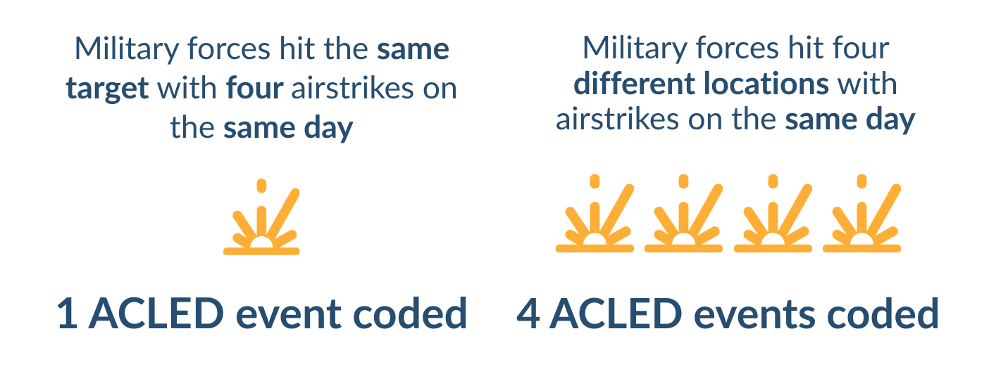 Example of airstrike aggregation