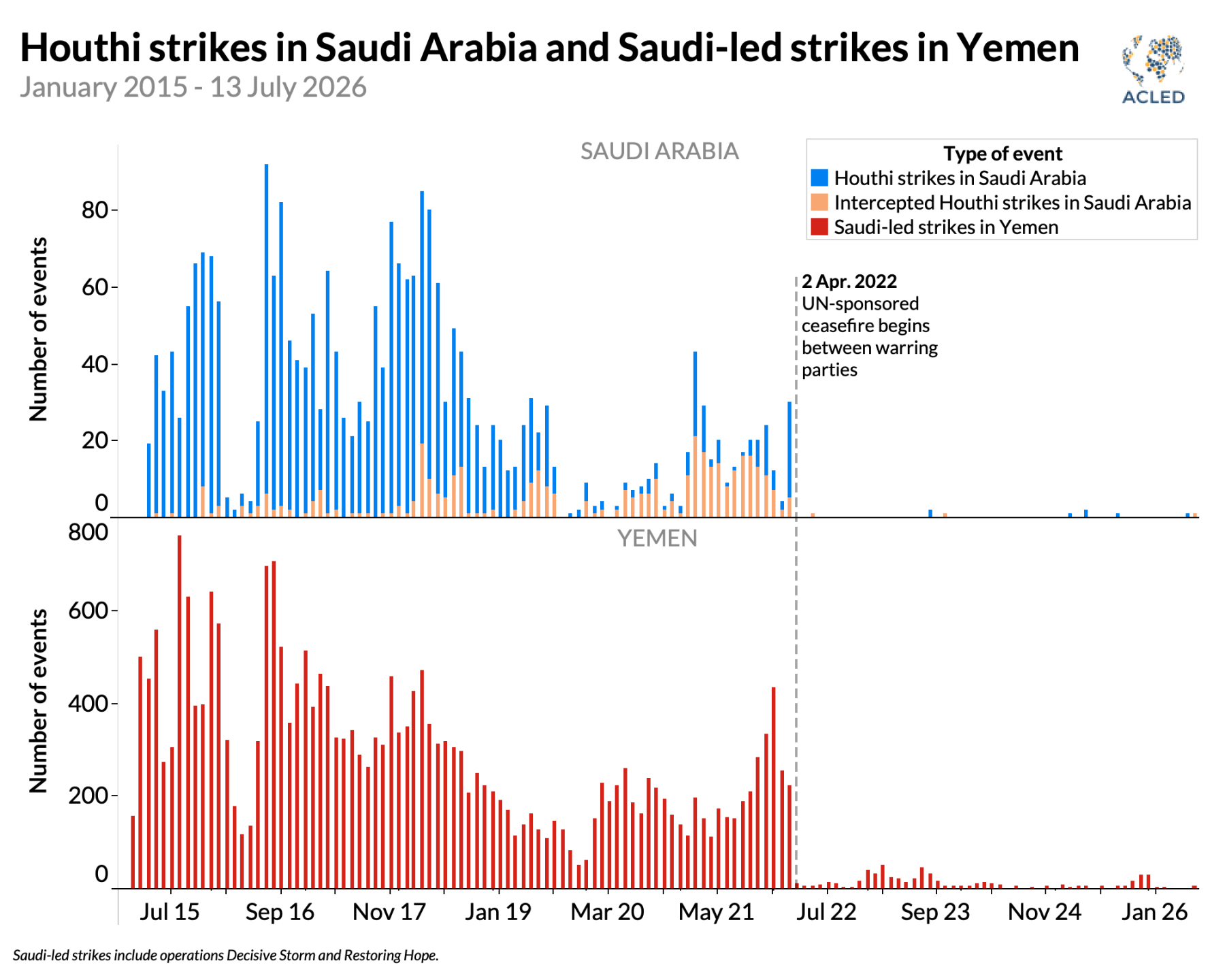 yemen