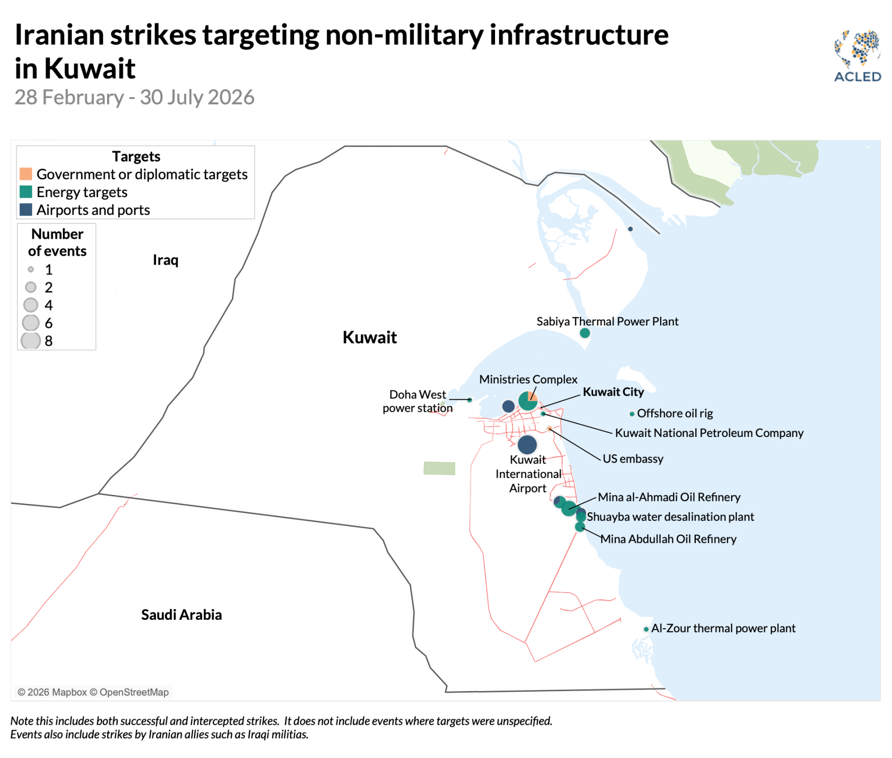 Map - Iranian strikes targeting non-military infrastructure in Kuwait 28 February - 30 July 2026