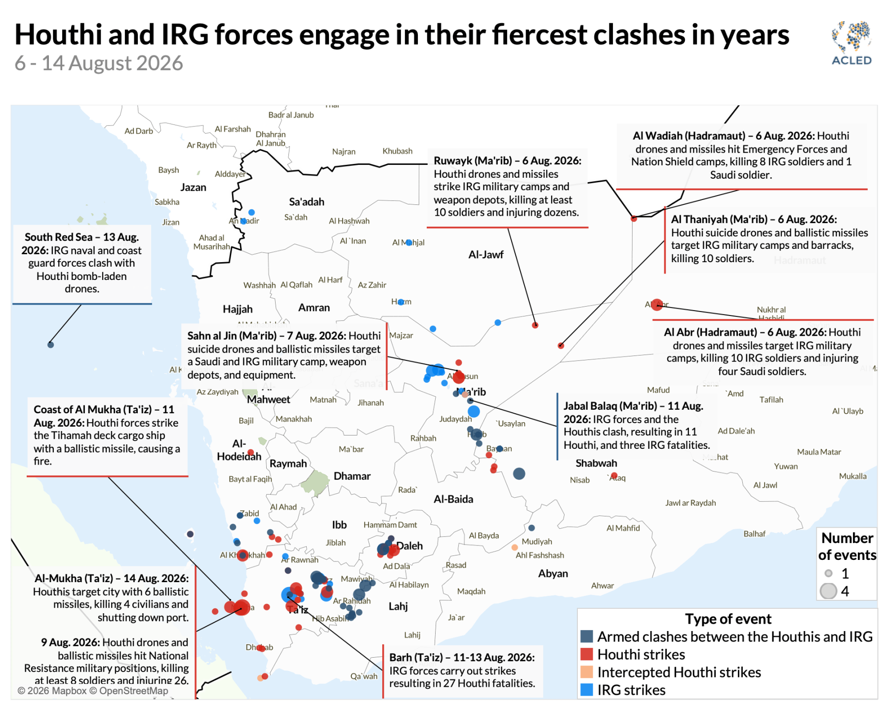 Map - Houthi and IRG forces engage in their fiercest clashes in years 6 - 14 August 2026