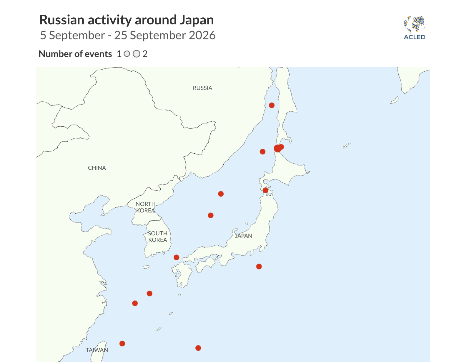 What does Russia's maritime activity around Japan in September