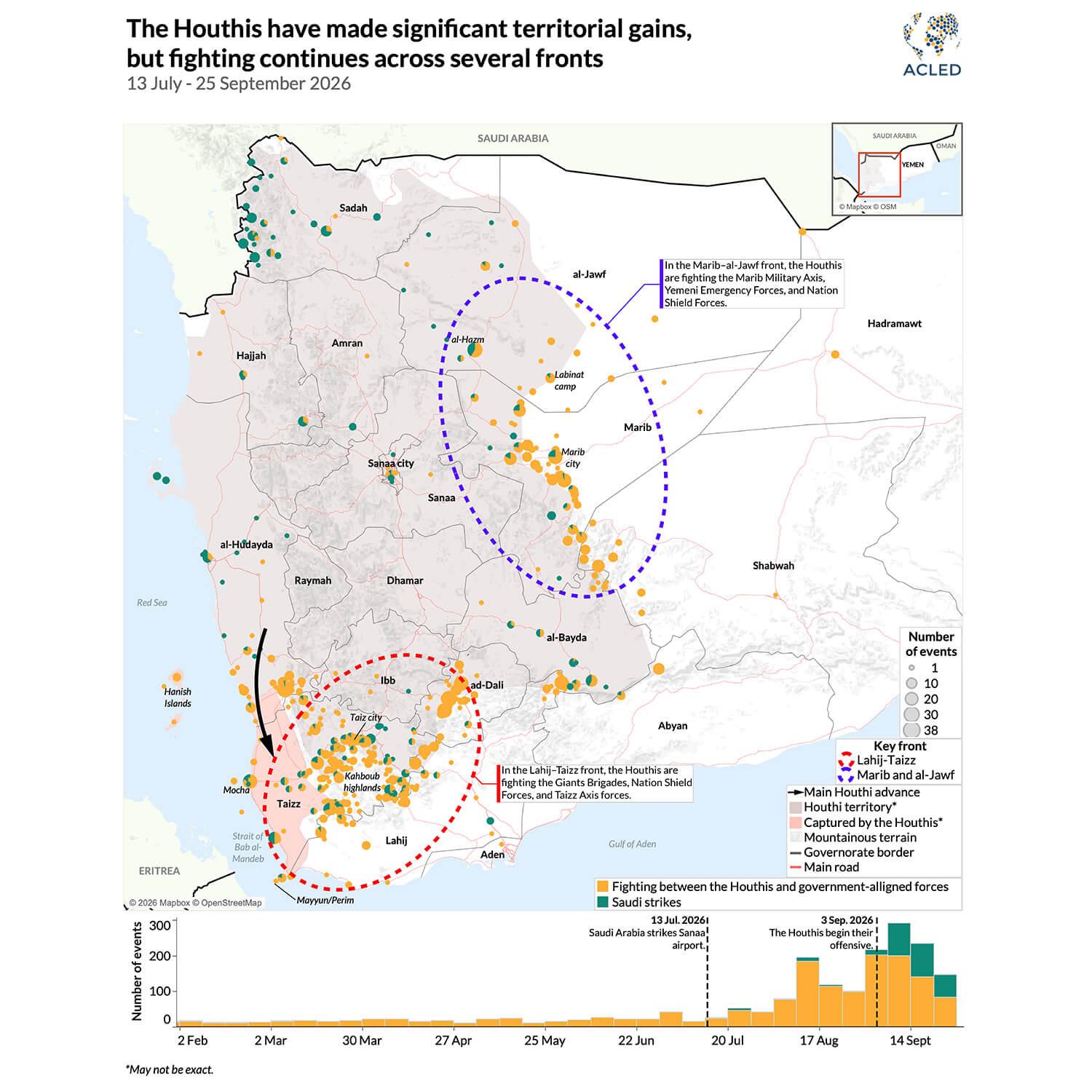 Map - Houthis fighting continues across several fronts - 13 July - 25 September 2026
