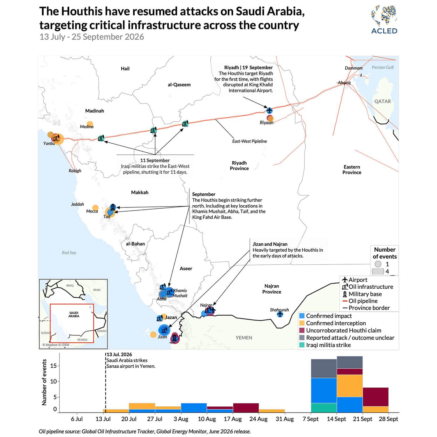 Map - The-Houthis-have-resumed-attacks-on-Saudi-Arabia-targeting-critical-infrastructure-across-the-country-13-July-25-September-2026.jpg